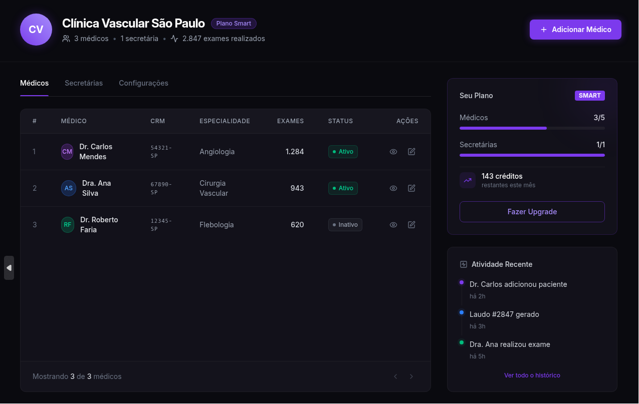 Dashboard de clínica vascular no Flebogram